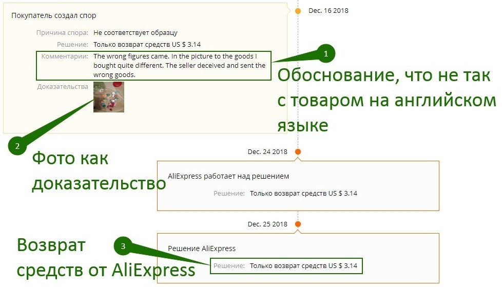 спор на АлиЭкспресс