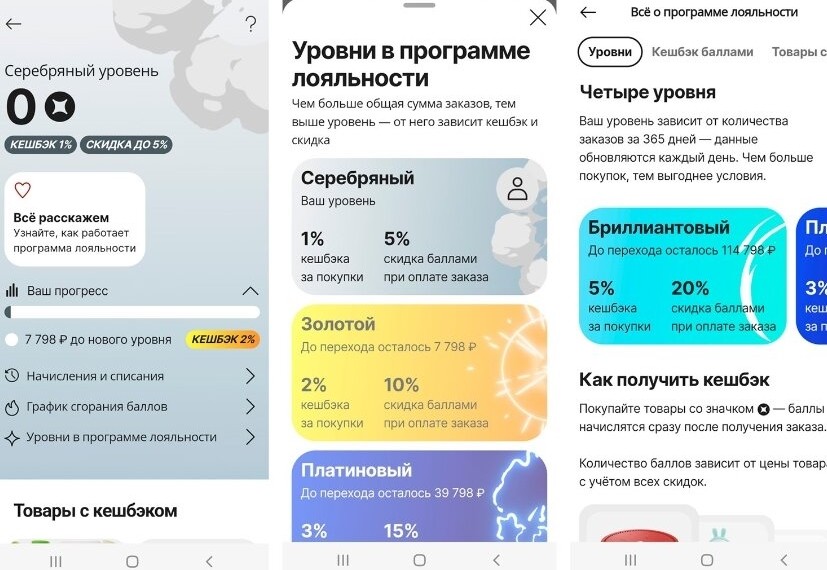 уровни привилегий